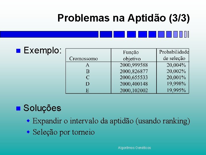 Problemas na Aptidão (3/3) n Exemplo: n Soluções w Expandir o intervalo da aptidão