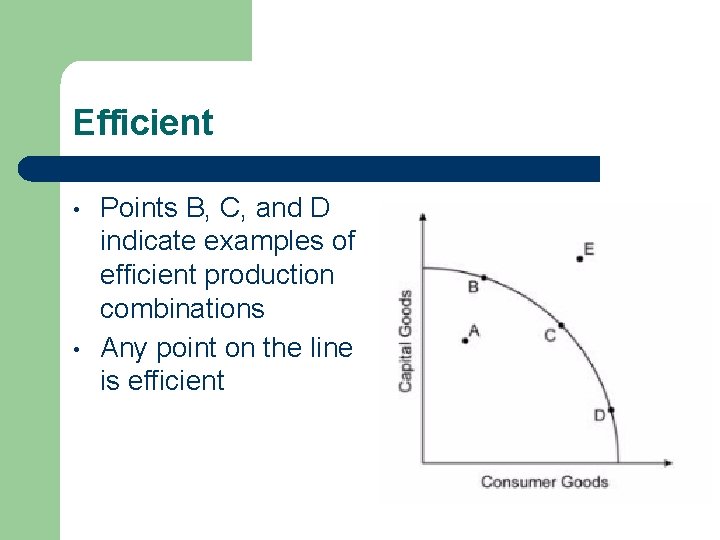 Efficient • • Points B, C, and D indicate examples of efficient production combinations