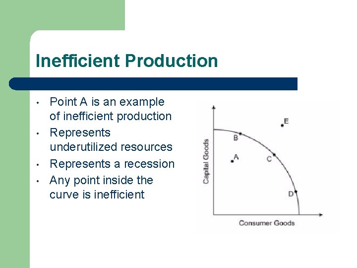 Inefficient Production • • Point A is an example of inefficient production Represents underutilized