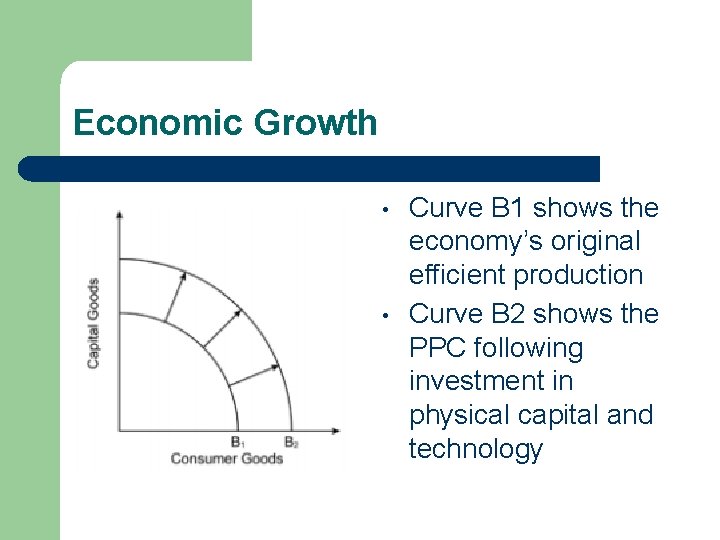 Economic Growth • • Curve B 1 shows the economy’s original efficient production Curve