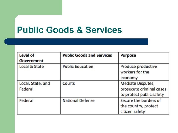 Public Goods & Services 