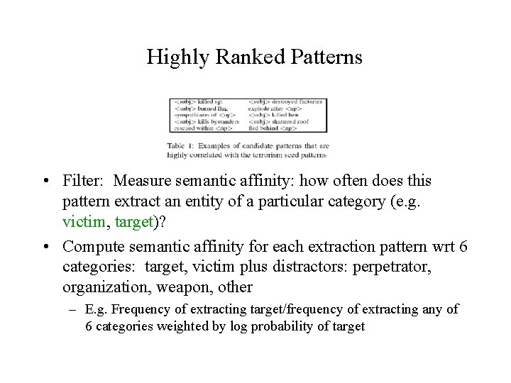 Highly Ranked Patterns • Filter: Measure semantic affinity: how often does this pattern extract