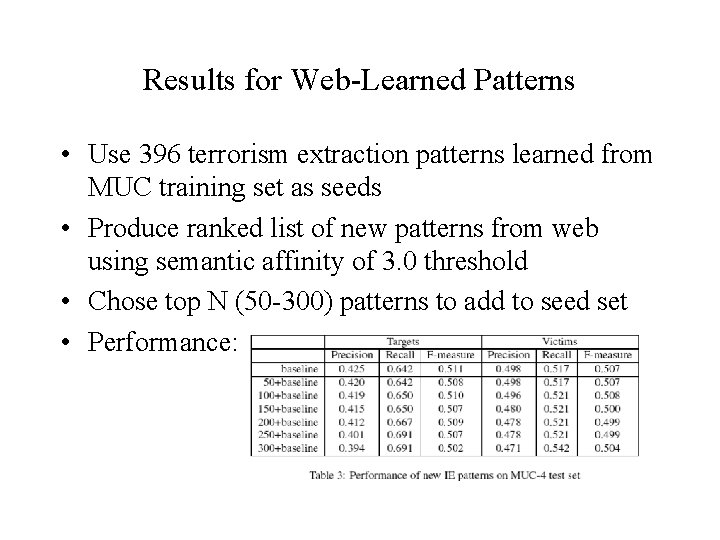 Results for Web-Learned Patterns • Use 396 terrorism extraction patterns learned from MUC training
