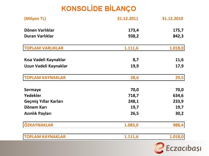 KONSOLİDE BİLANÇO 