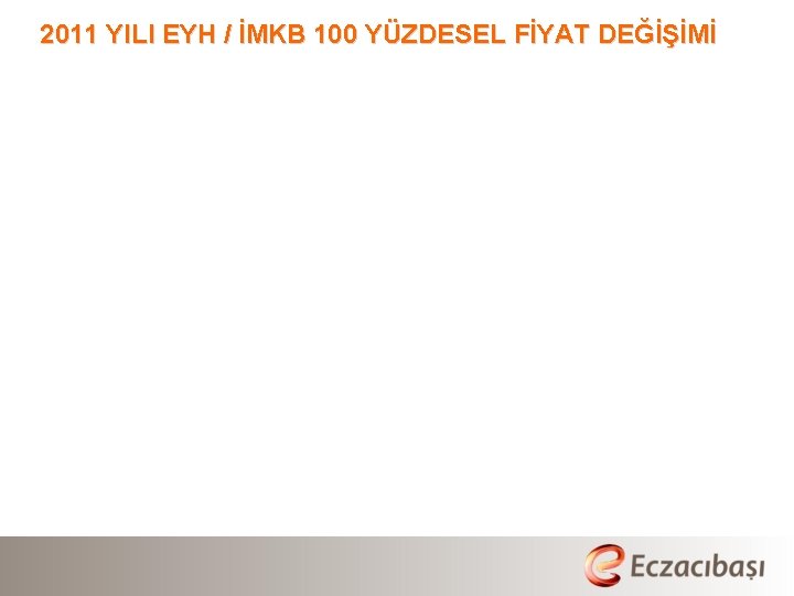 2011 YILI EYH / İMKB 100 YÜZDESEL FİYAT DEĞİŞİMİ 