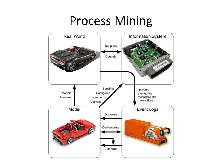 Process Mining 