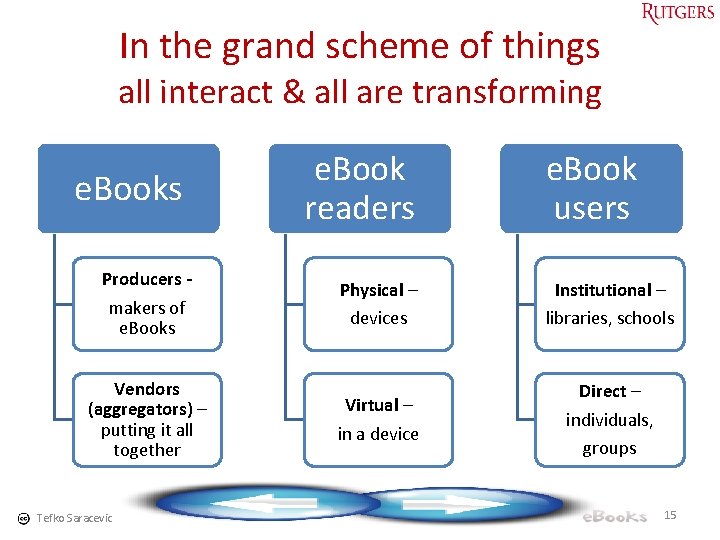 In the grand scheme of things all interact & all are transforming e. Books