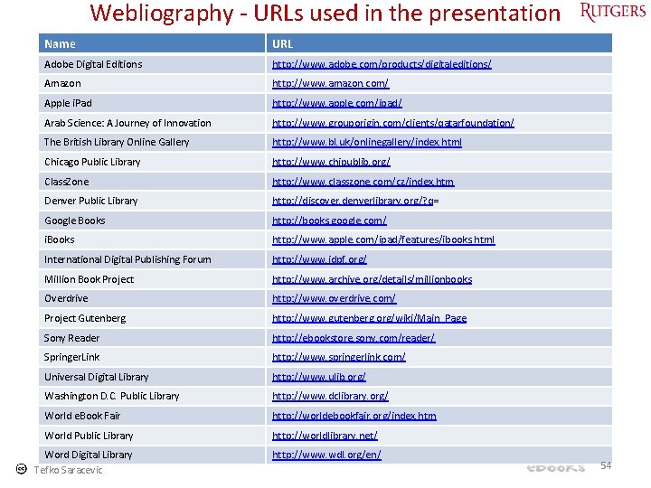 Webliography - URLs used in the presentation Name URL Adobe Digital Editions http: //www.