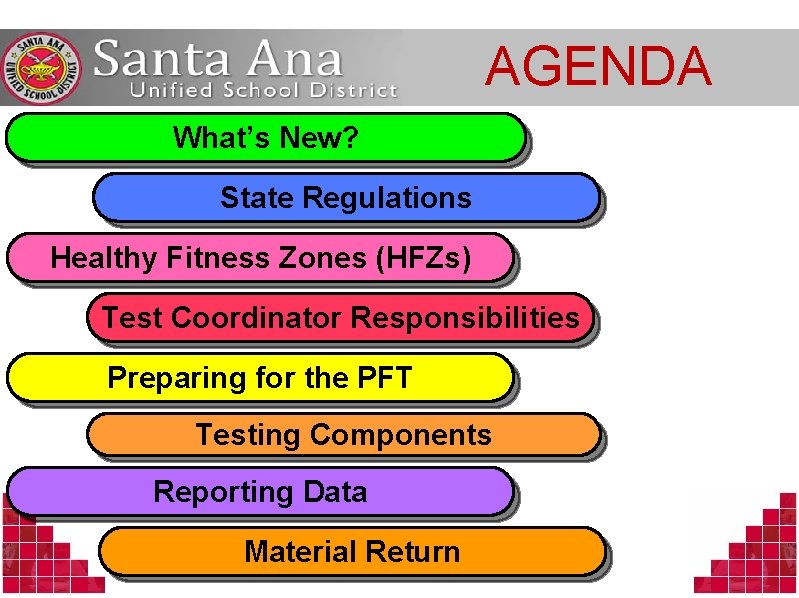 AGENDA What’s New? State Regulations Healthy Fitness Zones (HFZs) Test Coordinator Responsibilities Preparing for