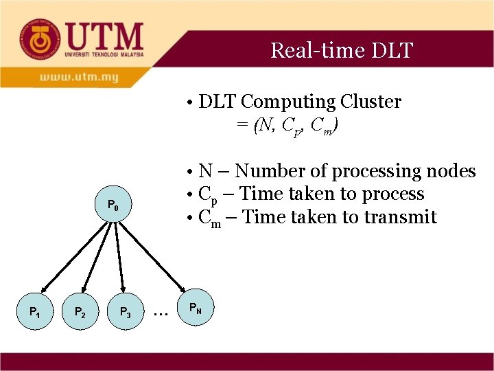 Real-time DLT • DLT Computing Cluster = (N, Cp, Cm) • N – Number