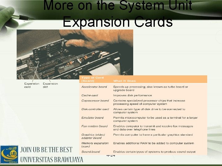 More on the System Unit Expansion Cards 4 -24 