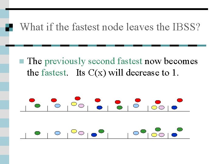 What if the fastest node leaves the IBSS? n The previously second fastest now