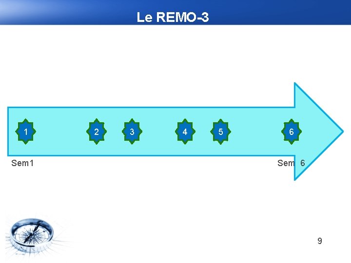 Le REMO-3 1 Sem 1 2 3 4 5 6 Sem 6 9 