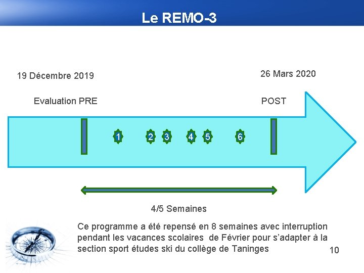 Le REMO-3 26 Mars 2020 19 Décembre 2019 Evaluation PRE POST 1 2 3