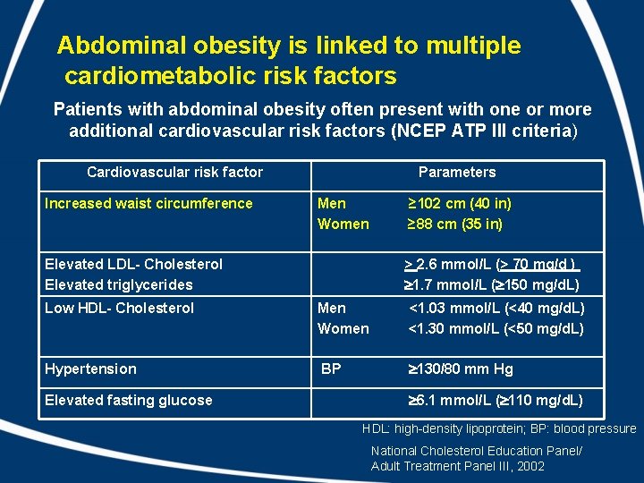 Abdominal obesity is linked to multiple cardiometabolic risk factors Patients with abdominal obesity often