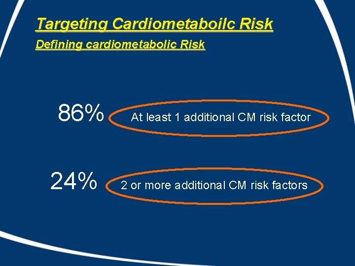 Targeting Cardiometaboilc Risk Defining cardiometabolic Risk 86% 24% At least 1 additional CM risk