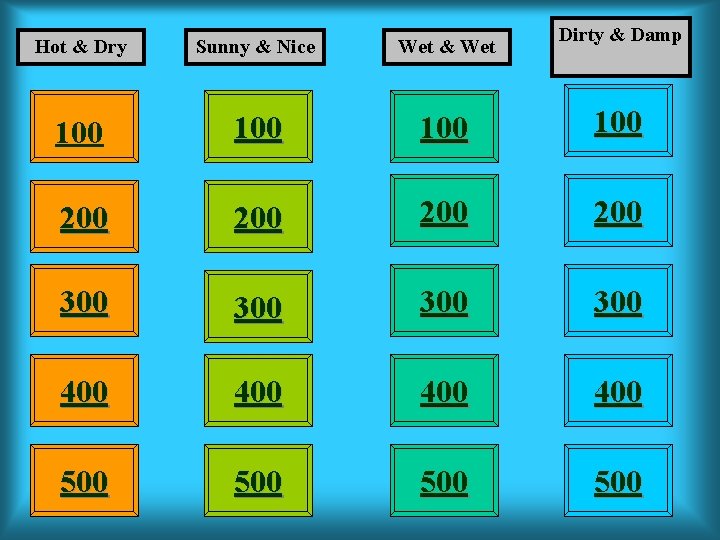 Dirty & Damp Hot & Dry Sunny & Nice Wet & Wet 100 100