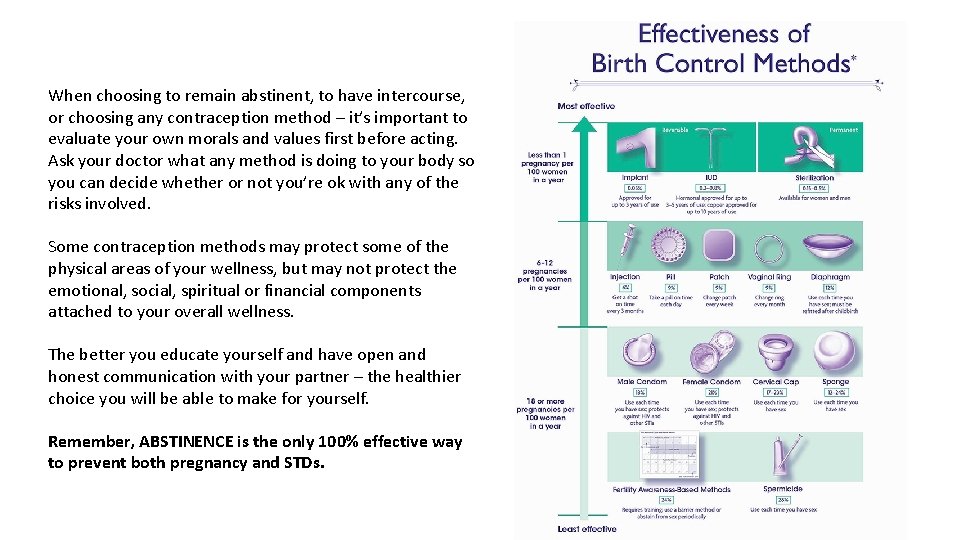 When choosing to remain abstinent, to have intercourse, or choosing any contraception method –