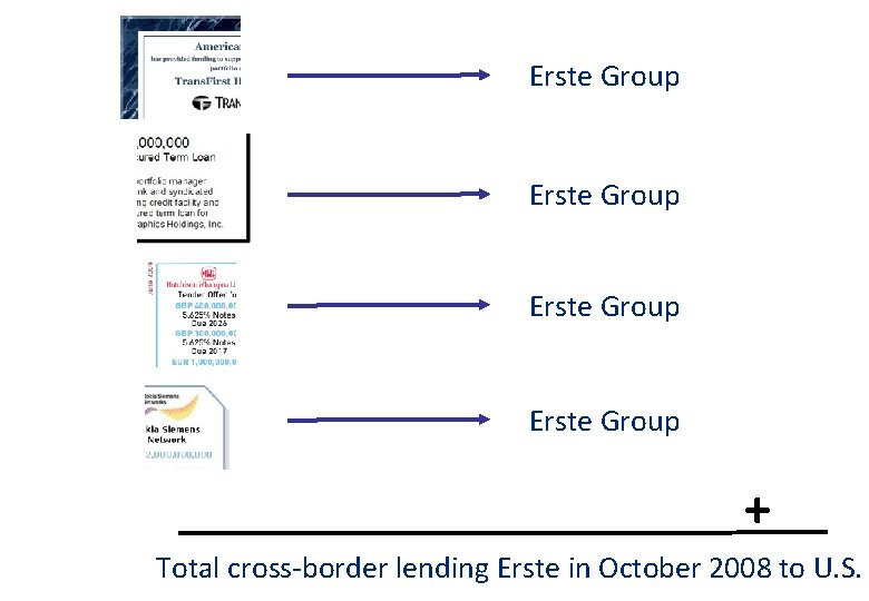 Erste Group + Total cross-border lending Erste in October 2008 to U. S. 