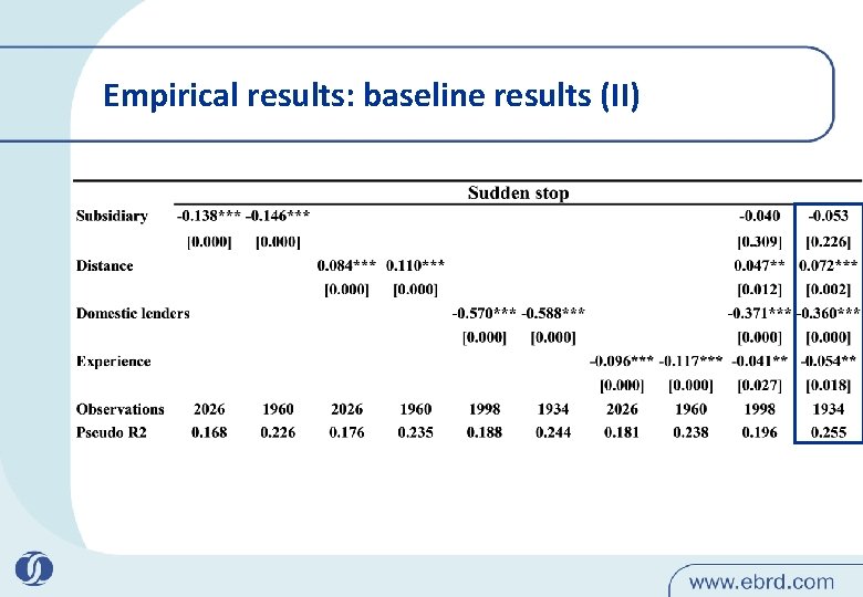 Empirical results: baseline results (II) 