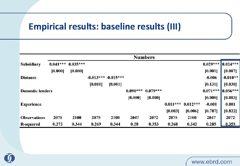 Empirical results: baseline results (III) 