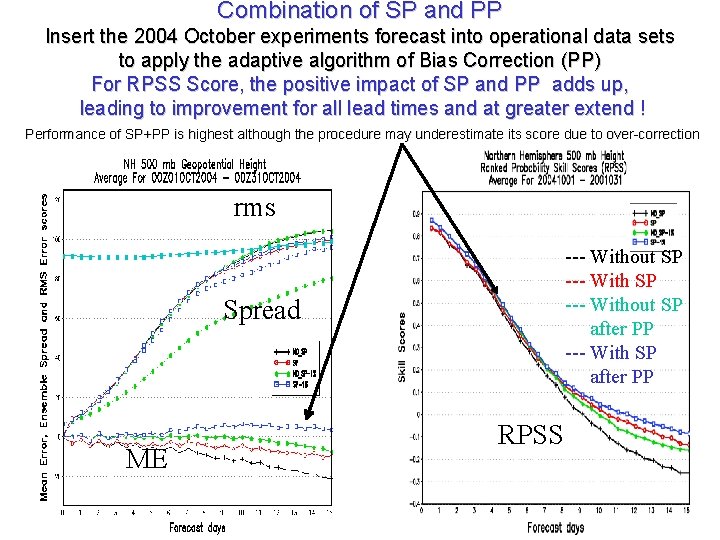 Combination of SP and PP Insert the 2004 October experiments forecast into operational data