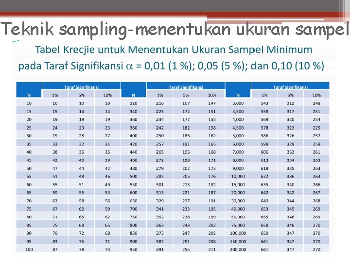 Teknik sampling-menentukan ukuran sampel 