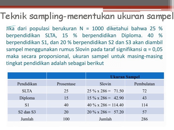 Teknik sampling-menentukan ukuran sampel 