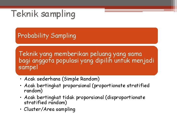 Teknik sampling Probability Sampling Teknik yang memberikan peluang yang sama bagi anggota populasi yang