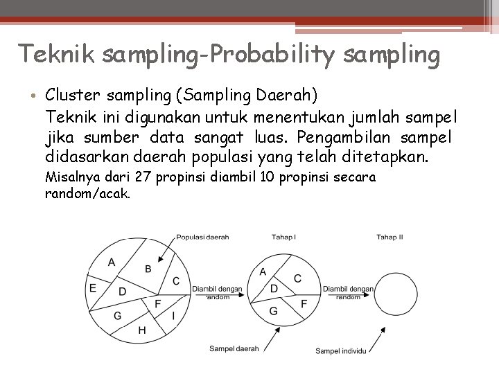 Teknik sampling-Probability sampling • Cluster sampling (Sampling Daerah) Teknik ini digunakan untuk menentukan jumlah