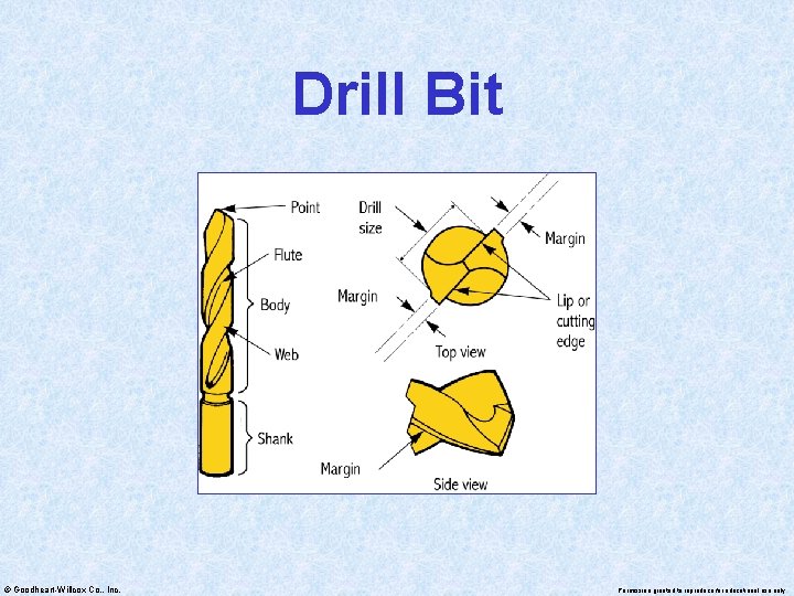 Drill Bit © Goodheart-Willcox Co. , Inc. Permission granted to reproduce for educational use