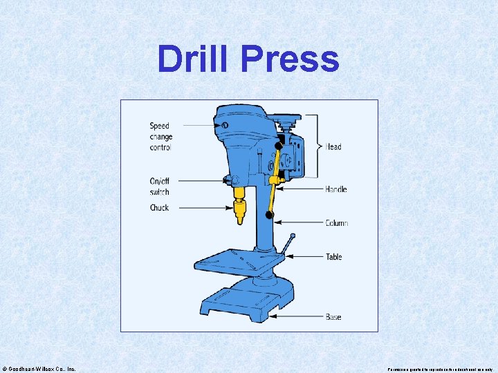 Drill Press © Goodheart-Willcox Co. , Inc. Permission granted to reproduce for educational use