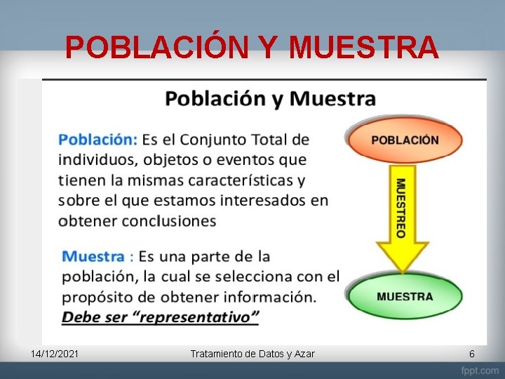 POBLACIÓN Y MUESTRA 14/12/2021 Tratamiento de Datos y Azar 6 