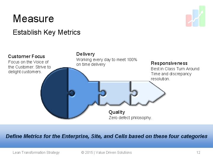 Measure Establish Key Metrics Customer Focus on the Voice of the Customer. Strive to