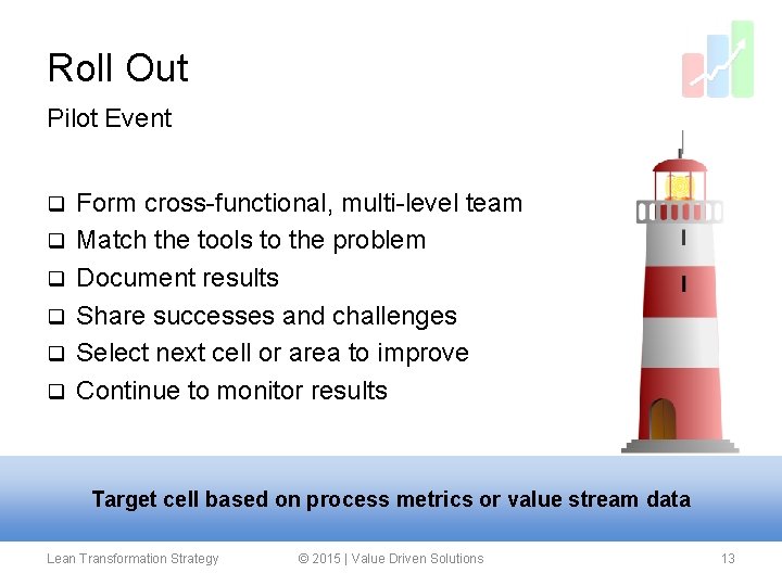 Roll Out Pilot Event q q q Form cross-functional, multi-level team Match the tools