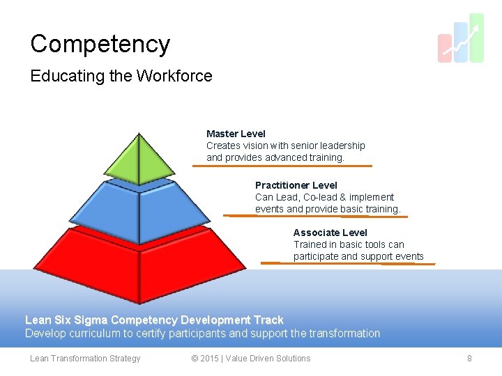 Competency . Educating the Workforce Master Level Creates vision with senior leadership and provides