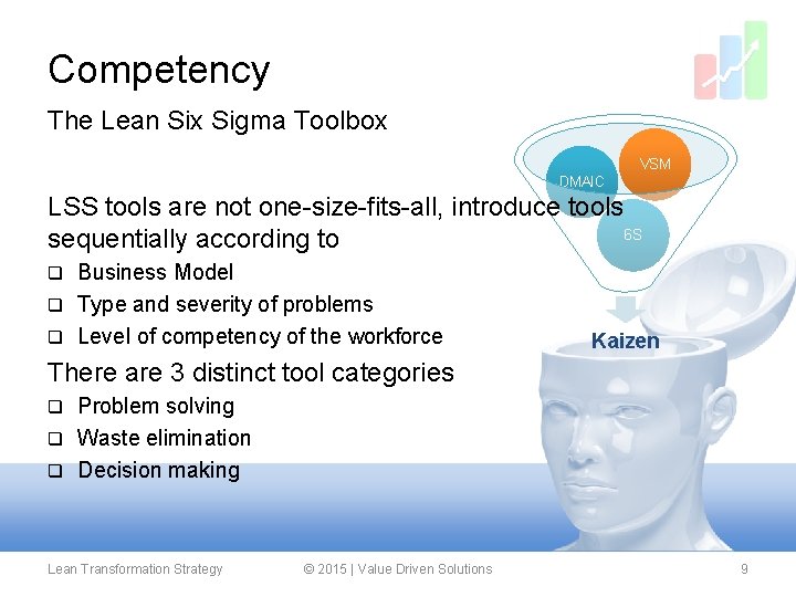 Competency The Lean Six Sigma Toolbox VSM DMAIC LSS tools are not one-size-fits-all, introduce