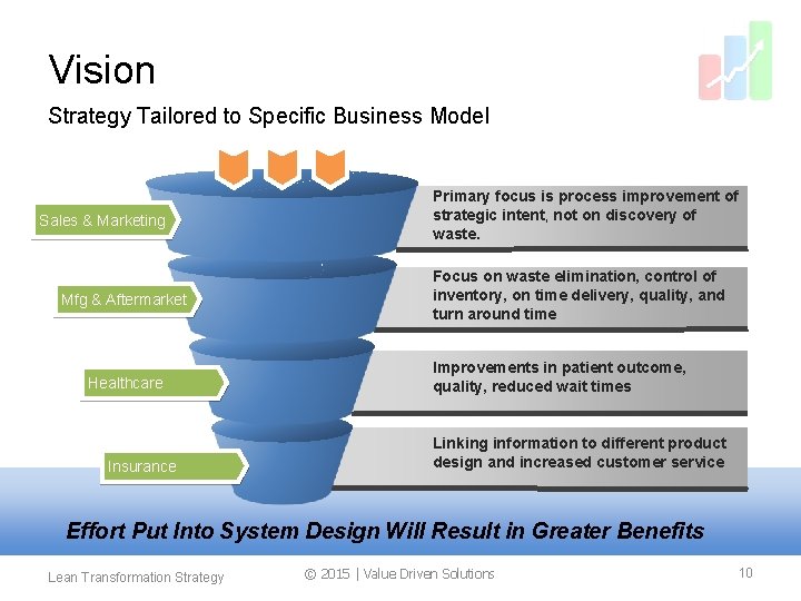 Vision Strategy Tailored to Specific Business Model Sales & Marketing Mfg & Aftermarket Healthcare