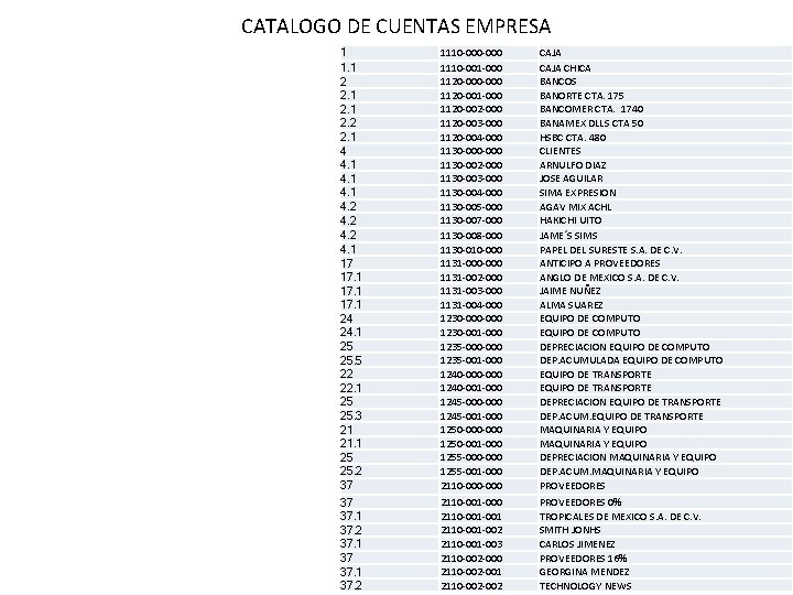 CATALOGO DE CUENTAS EMPRESA 1 1. 1 2 2. 1 2. 2 2. 1