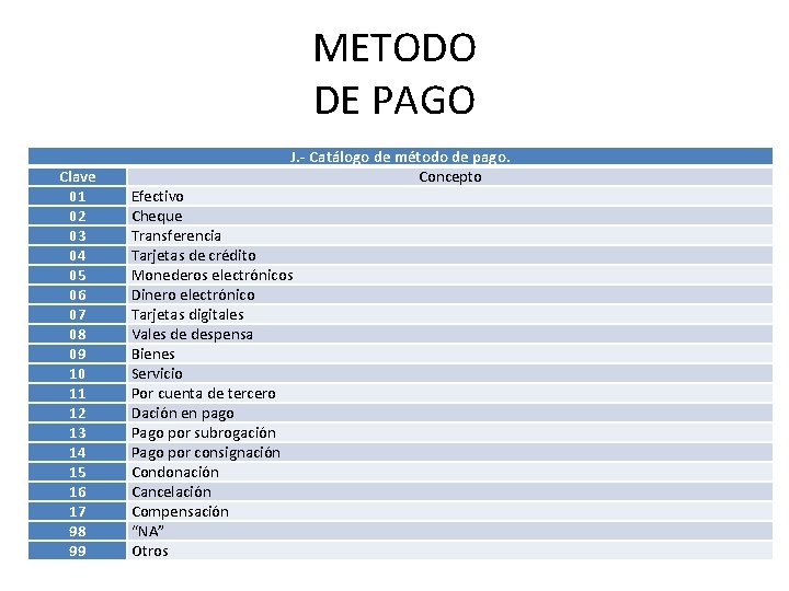 METODO DE PAGO Clave 01 02 03 04 05 06 07 08 09 10