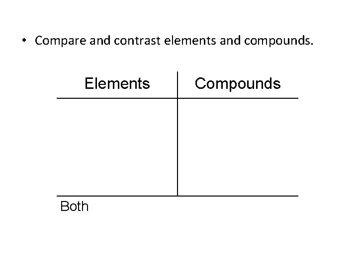  • Compare and contrast elements and compounds. Elements Both Compounds 