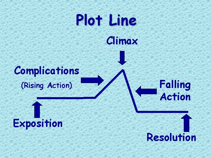 Plot Line Climax Complications (Rising Action) Exposition Falling Action Resolution  Plot Line Climax Complications (Rising Action) Exposition Falling Action Resolution
