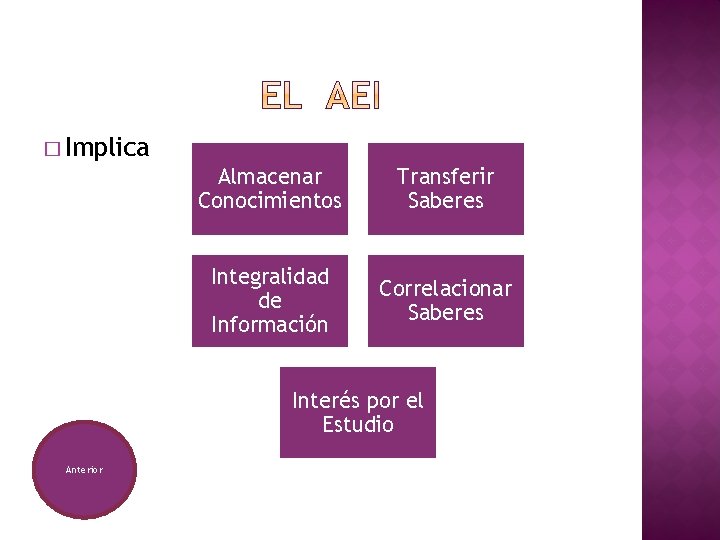 � Implica Almacenar Conocimientos Transferir Saberes Integralidad de Información Correlacionar Saberes Interés por el