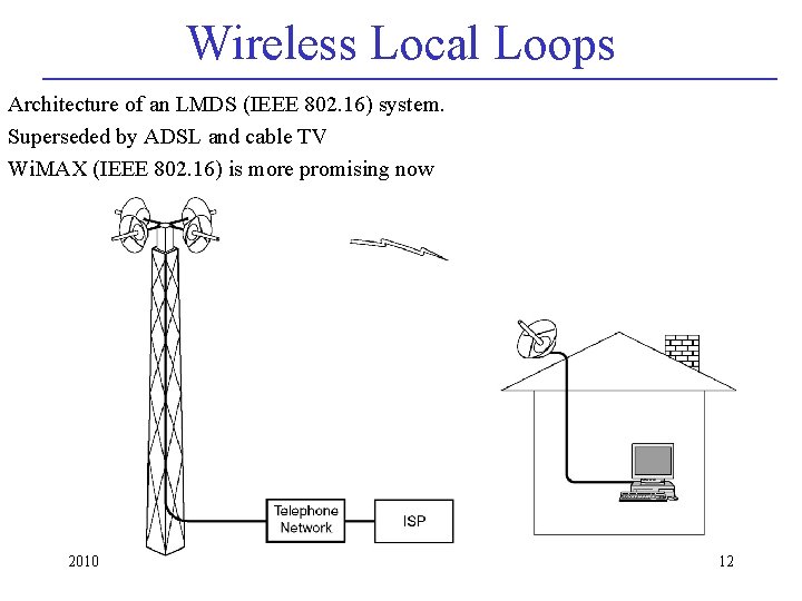 Wireless Local Loops Architecture of an LMDS (IEEE 802. 16) system. Superseded by ADSL