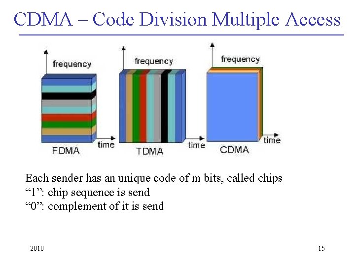 CDMA – Code Division Multiple Access Each sender has an unique code of m