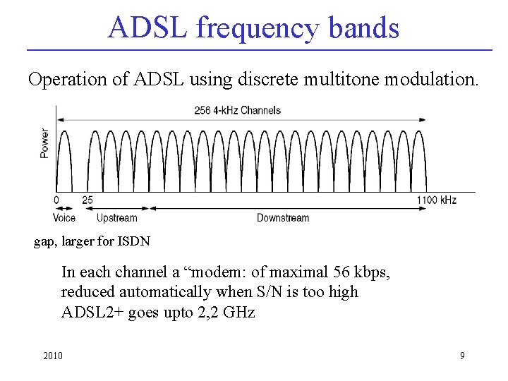 ADSL frequency bands Operation of ADSL using discrete multitone modulation. gap, larger for ISDN