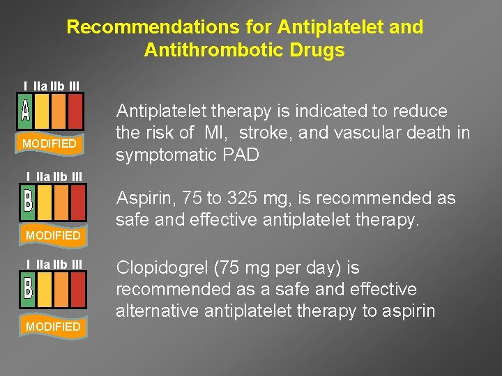 Recommendations for Antiplatelet and Antithrombotic Drugs I IIa IIb III MODIFIED Antiplatelet therapy is