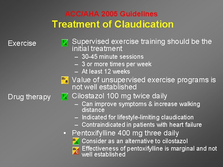 ACC/AHA 2005 Guidelines Treatment of Claudication Exercise • Supervised exercise training should be the