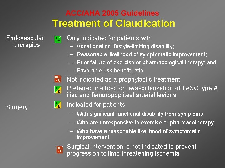 ACC/AHA 2005 Guidelines Treatment of Claudication Endovascular therapies • Only indicated for patients with