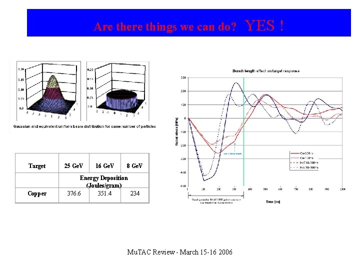 Are there things we can do? Target Copper 25 Ge. V 16 Ge. V
